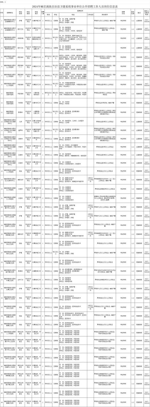 本地卫健局招聘要求高吗 2021年卫健局招聘