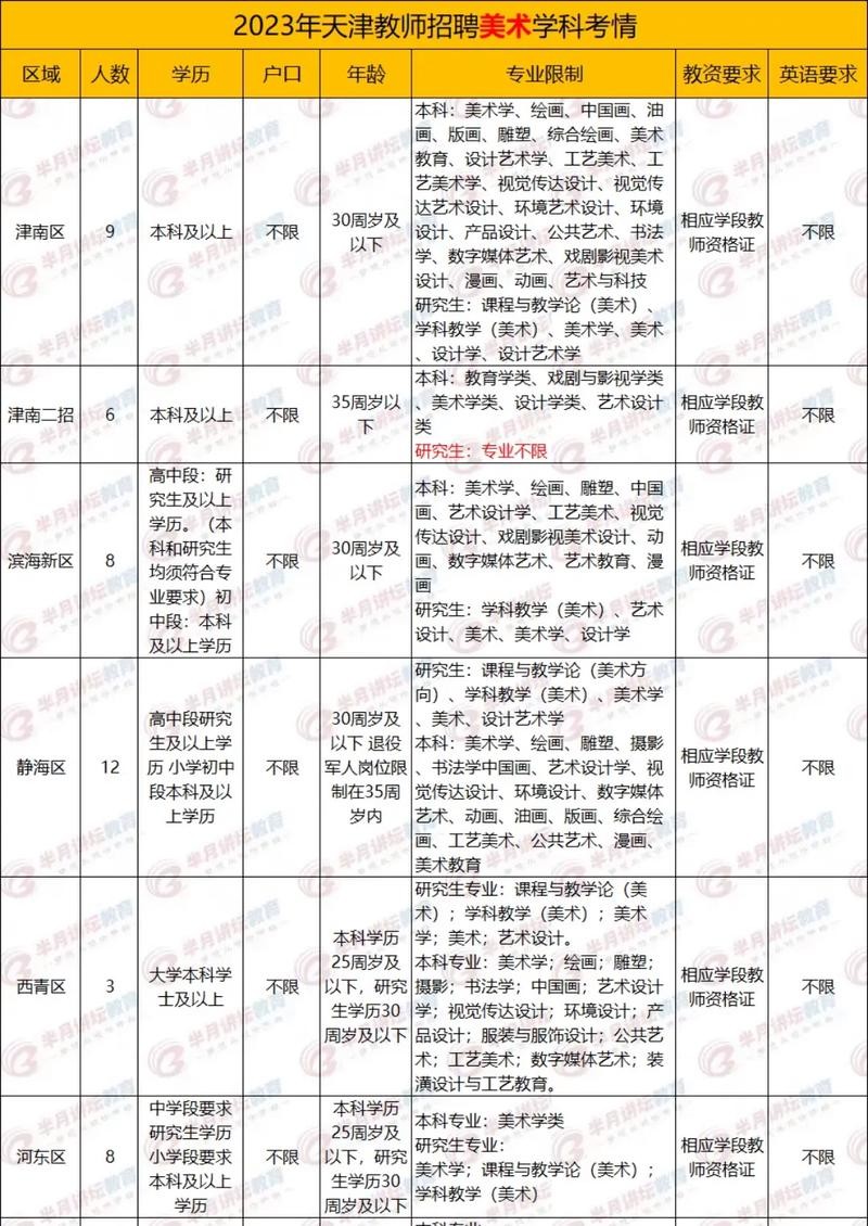 本地各局考试招聘哪里找 考试局是什么