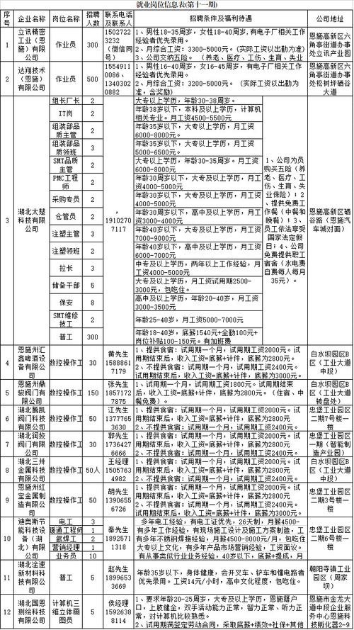 本地咸丰招聘 2021年咸丰招聘