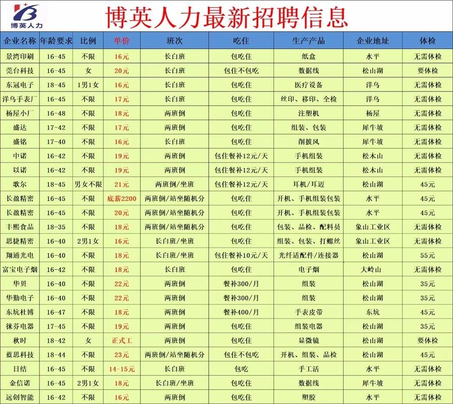 本地哪里招聘男工最多啊 哪里有招男工而且是附近？