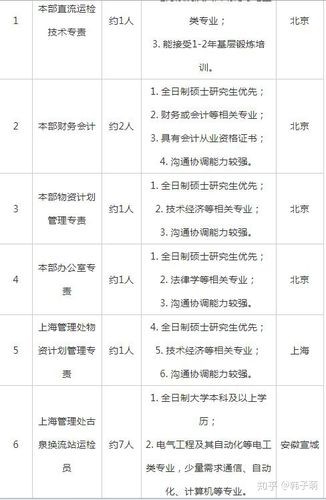 本地国企工资高吗知乎招聘 国企本地人有优势吗