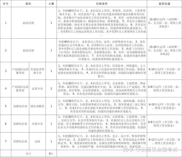 本地国企工资高吗知乎招聘 国企本地人有优势吗