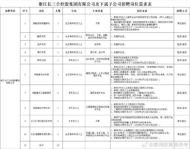 本地国企招聘几月份 国企招聘一般几月份