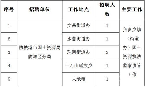 本地国土局招聘信息在哪看 国土资源管理局招聘