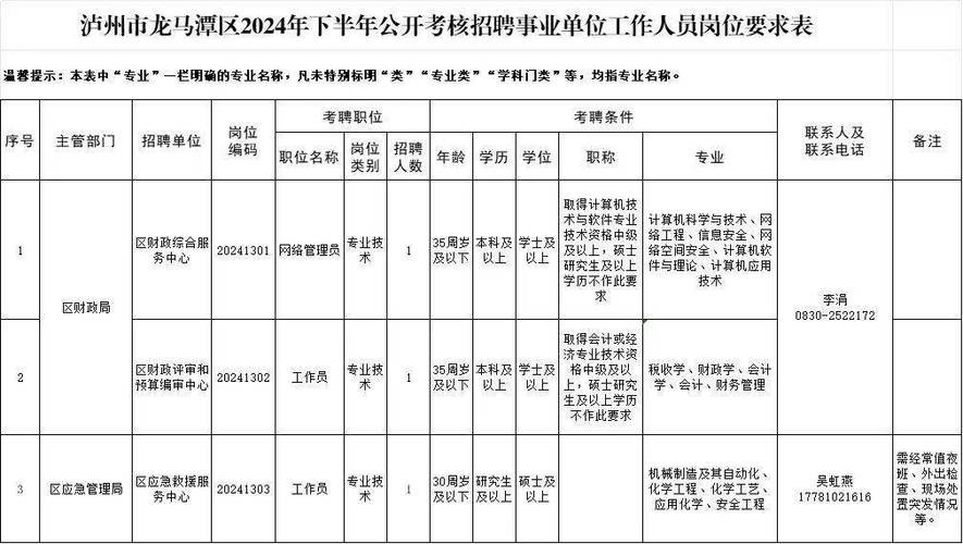 本地国土局招聘要求有哪些 国土局招人是什么专业