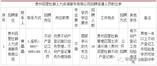 本地国土局招聘要求有哪些 国土局招人是什么专业