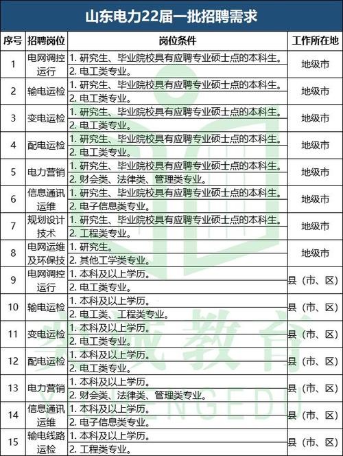 本地国土局招聘要求高吗 本地国土局招聘要求高吗知乎