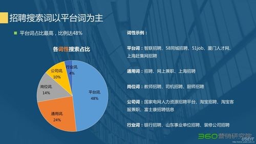 本地垂直招聘平台 垂直类招聘渠道