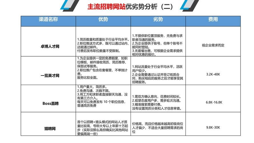 本地垂直招聘平台 垂直类招聘渠道