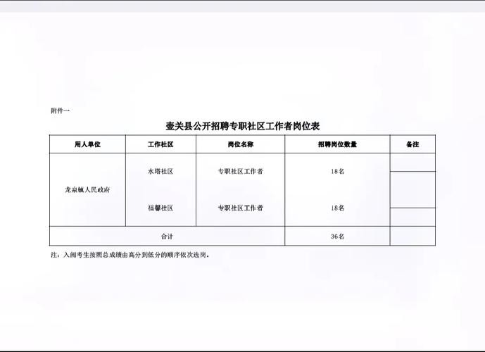 本地壶关招聘信息 壶关近几天的招工消息