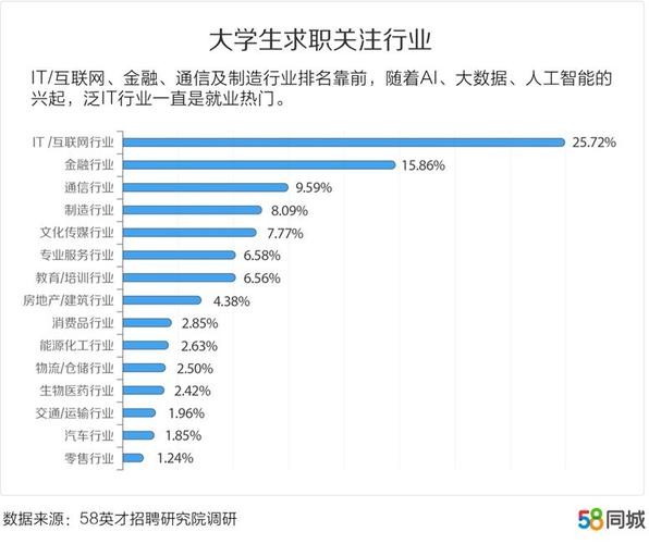 本地大学招聘为啥在外地 大学校招只有本地企业吗