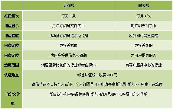 本地如何发招聘信息呢微信 本地如何发招聘信息呢微信公众号