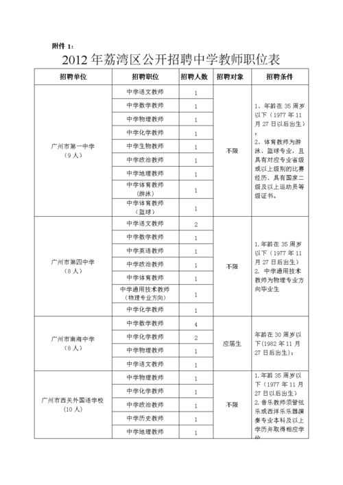 本地学校在哪招聘教师 本地学校在哪招聘教师岗位