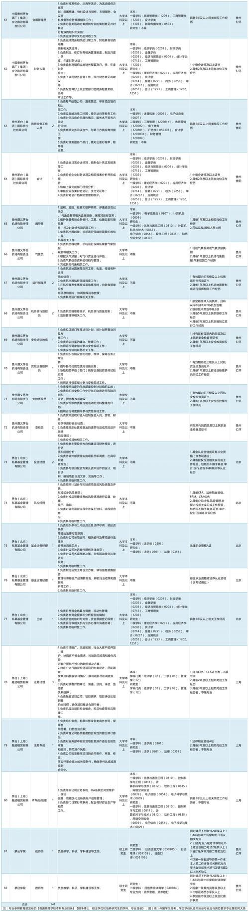 本地宝发布招聘信息收费吗 本地宝是正规机构吗