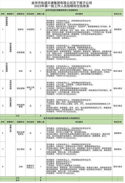 本地宝地铁招聘 最近地铁招聘信息