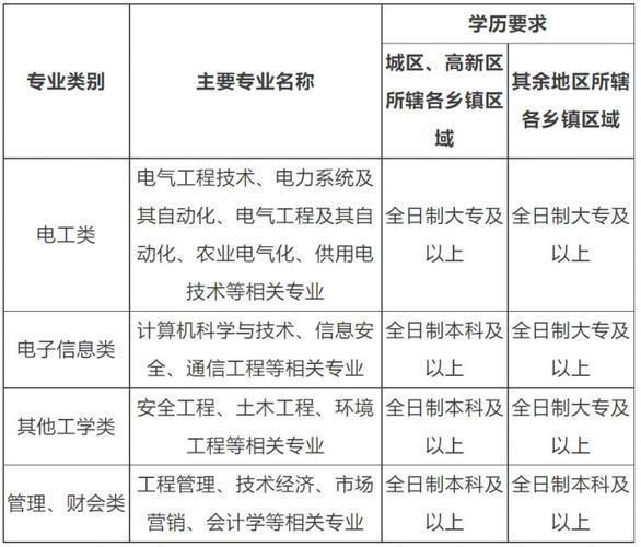 本地宝宝鸡招聘 宝鸡本地招聘信息