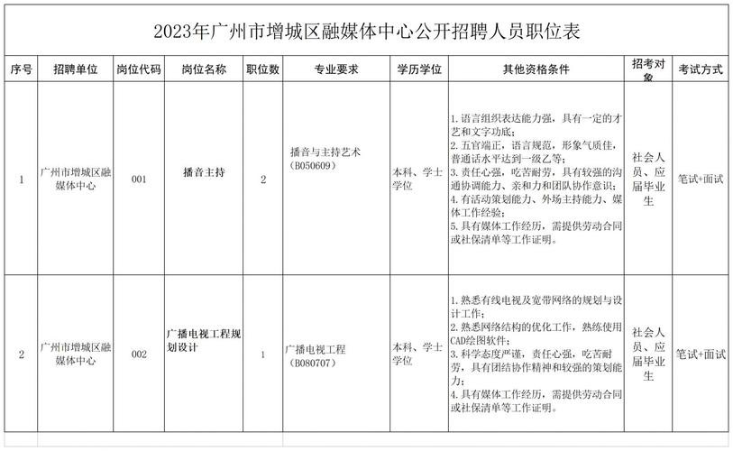 本地宝广东招聘 广东本地招聘网