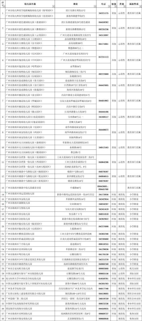 本地宝招聘 广州 广州本地宝是什么机构