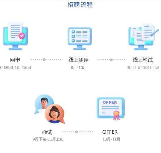 本地宝招聘招聘入口 本地宝工作怎么样