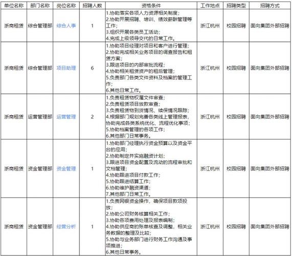 本地宝招聘杭州 杭州本地宝公司