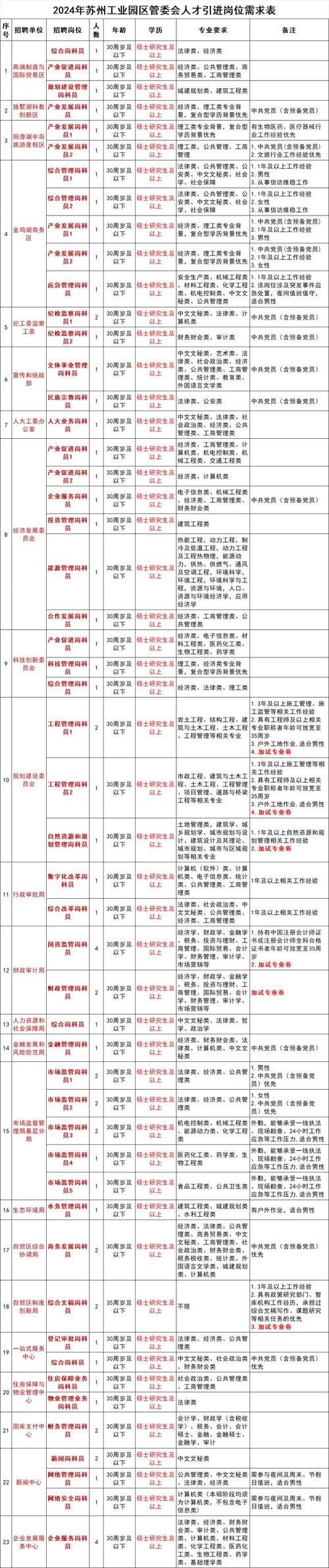 本地宝招聘苏州 苏州本地宝咨询电话