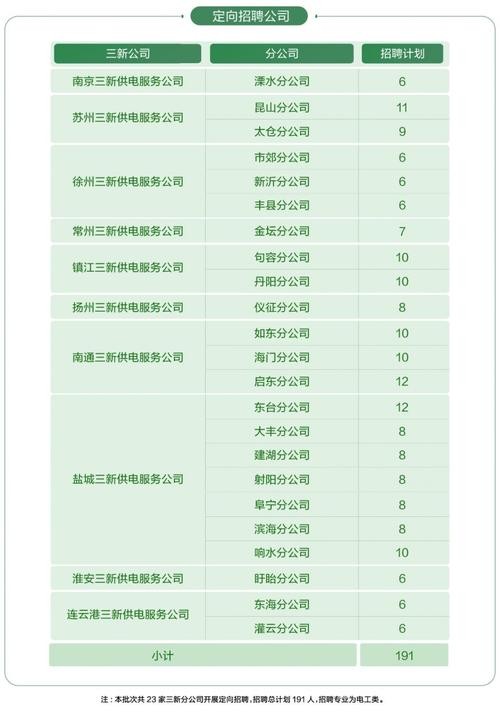 本地宝招聘要去吗 本地宝公司怎么样