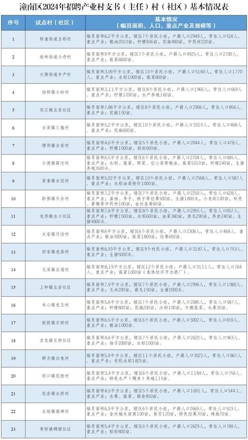 本地宝昆明招聘网靠谱吗 本地宝工作怎么样