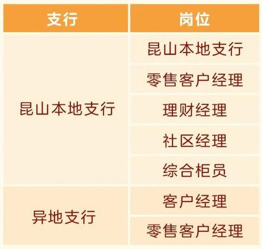 本地宝本地招聘 本地宝工作待遇