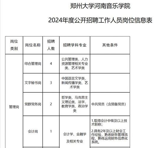 本地宝河南招聘 河南手机报招聘