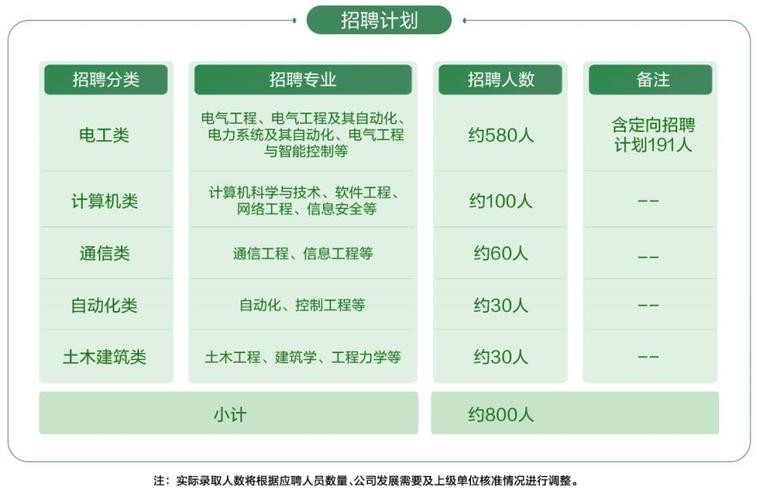 本地宝研发招聘 本地宝运营工作怎么样