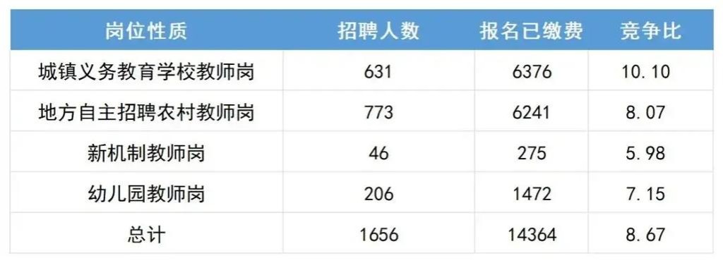 本地宝襄阳招聘 襄阳发布招聘信息