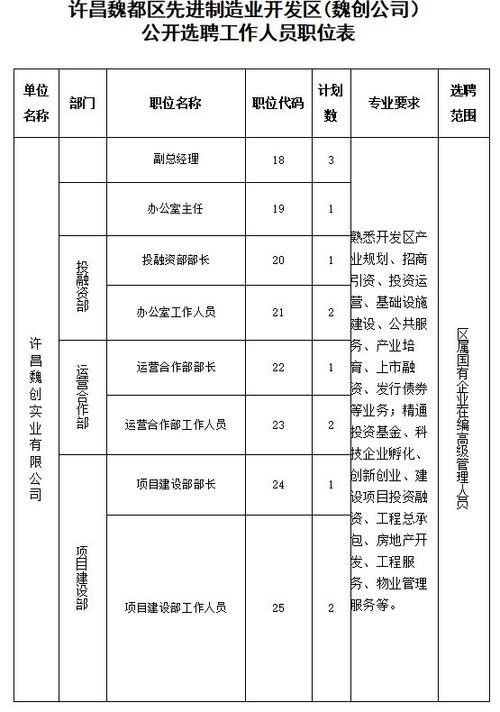 本地宝许昌招聘 许昌招聘贴吧