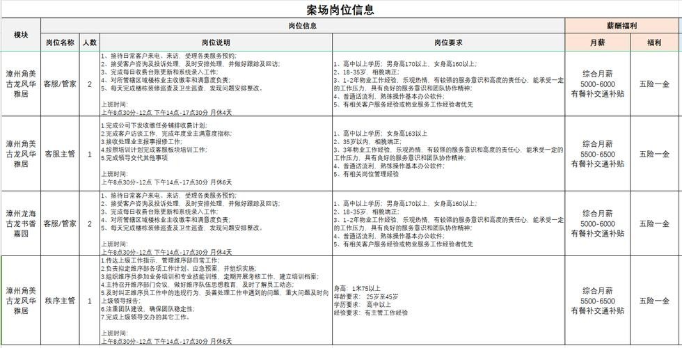 本地客服专员招聘 本地客服专员招聘信息