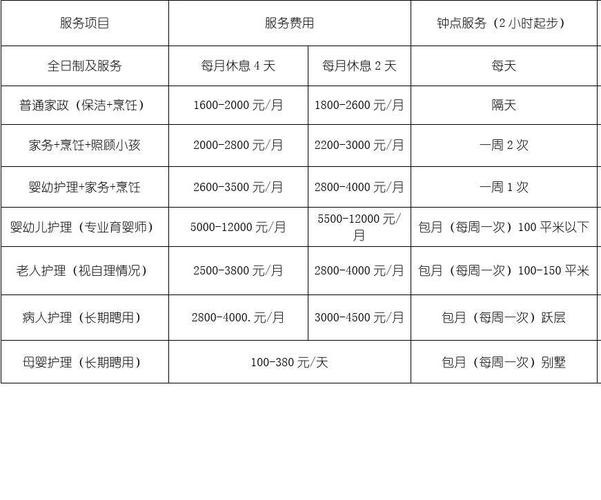 本地家政招聘多少钱 本地家政招聘多少钱一个小时