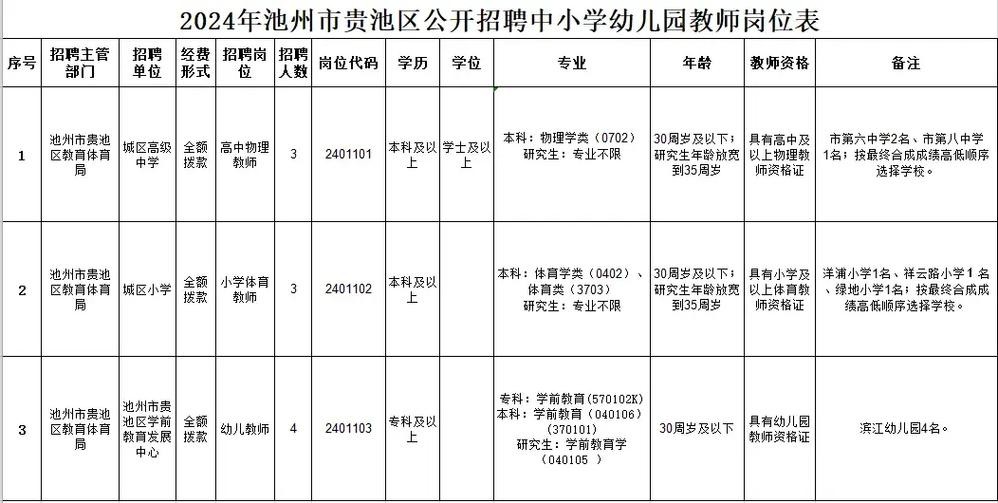 本地小学教师招聘去哪找 小学教师招聘在哪里可以看到招聘信息