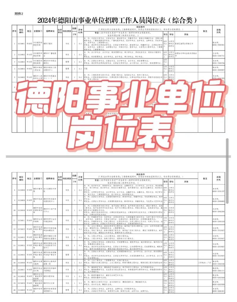 本地工作招聘德阳 德阳招聘网站