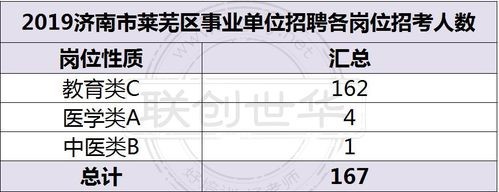 本地工作招聘莱芜 莱芜工作招聘网