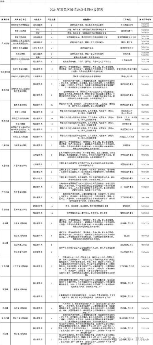 本地工作招聘莱芜 莱芜工作招聘网