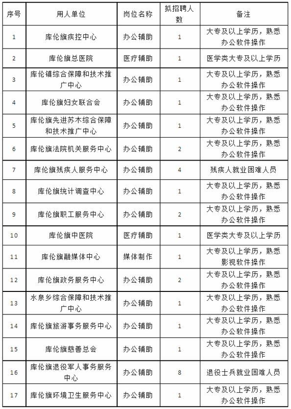 本地工作招聘通辽 本地工作招聘通辽最新信息