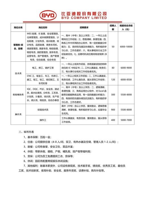 本地工厂招聘条件 本地工厂招聘条件是什么