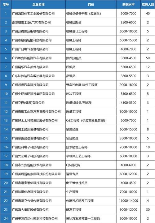 本地工程招聘网站有哪些 工程招聘网站排名榜