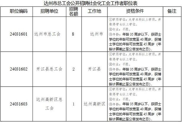 本地开江招聘 开江县最新招聘信息2021