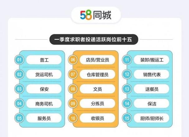 本地怎么找工作招聘 找工作58同城最新招聘