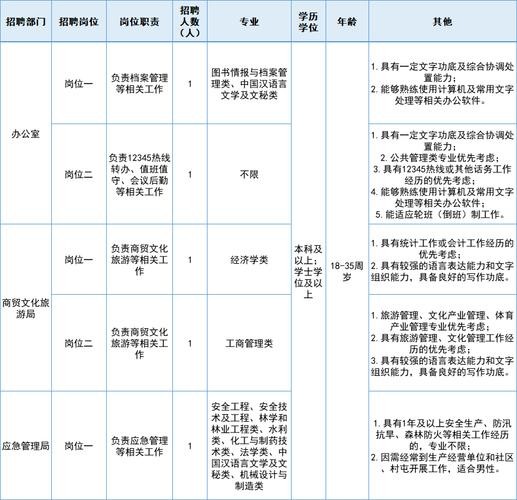 本地怎么看事业编招聘信息 怎么看当地事业单位的招聘职位