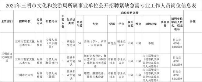 本地怎么看事业编招聘情况 怎么看当地事业单位的招聘职位