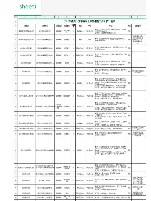 本地户籍招聘 招聘要求户籍