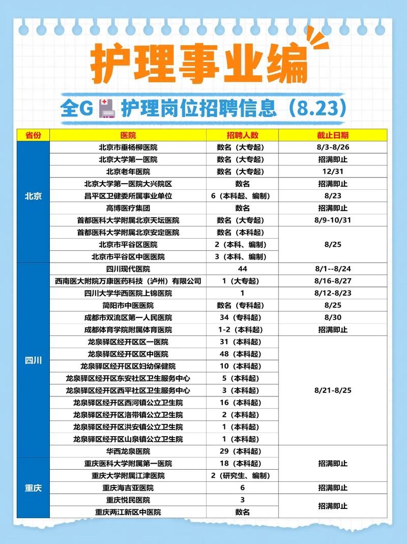 本地护士招聘在哪里找啊 找护士工作哪有招聘信息