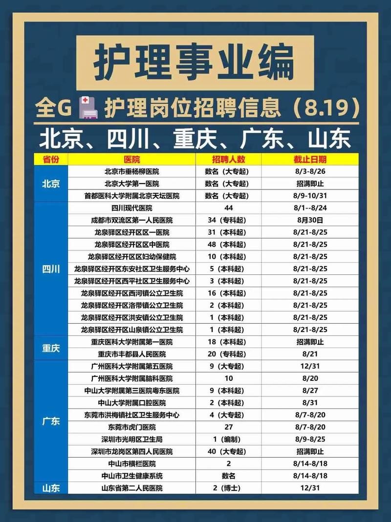 本地护理员招聘 本地护理员招聘要求