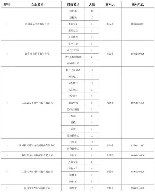 本地招工招聘姜堰 姜堰招工网