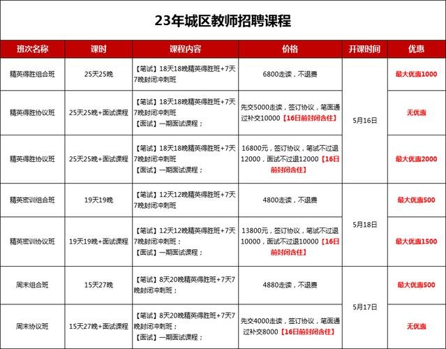 本地招工招聘晋城 晋城本地招聘信息最新今天